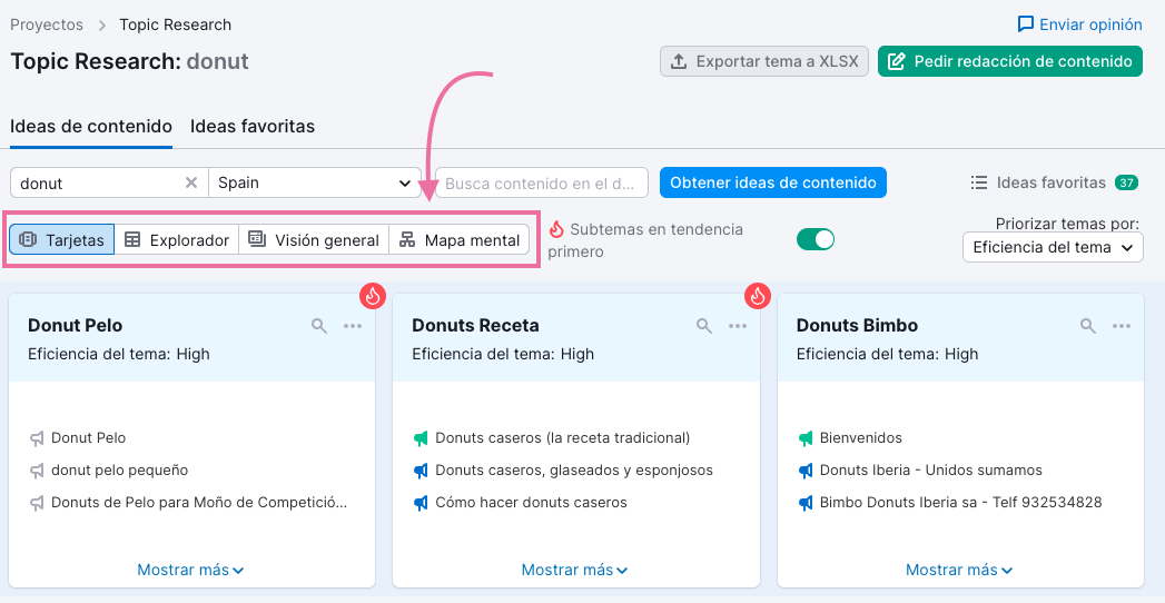 Informes de Topic Research.