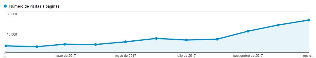 Cómo gestionar un proyecto - Ejemplo real