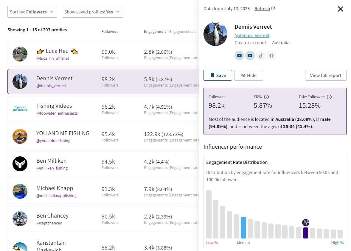 Modash dashboard s،wing a list of influencers, with Dennis Verreet's profile opened in the right-hand panel