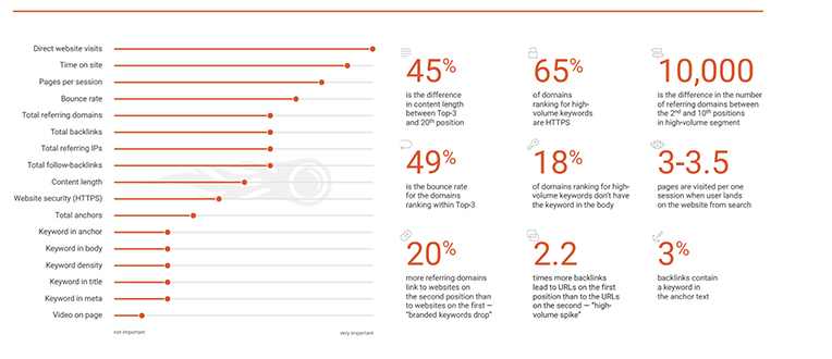 facteurs de ranking