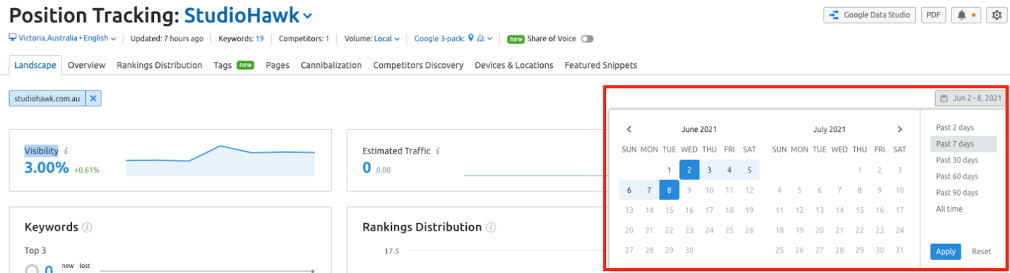 google keyword ranking