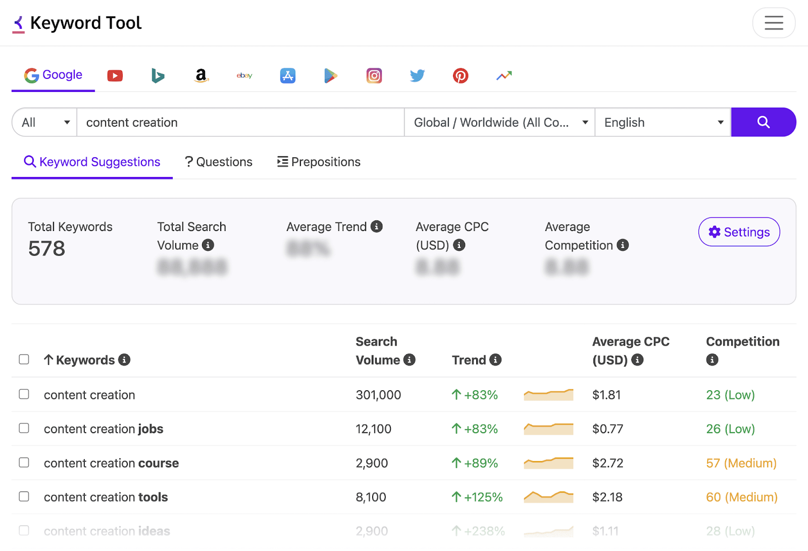 Keyword Tool results overview