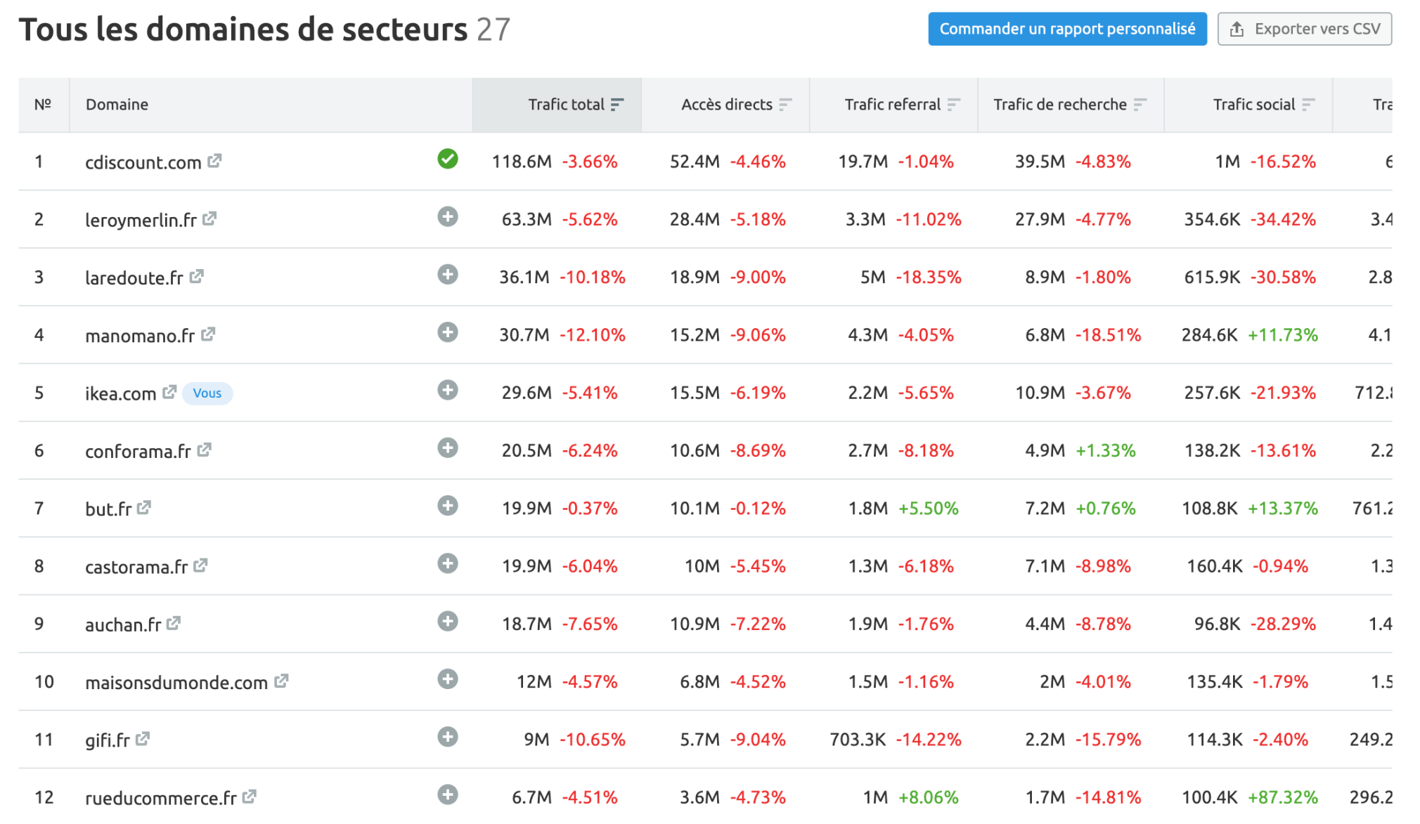 analyse concurrentielle