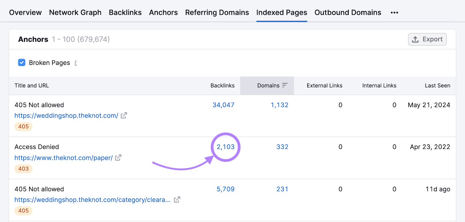 number of backlinks for a url is highlighted