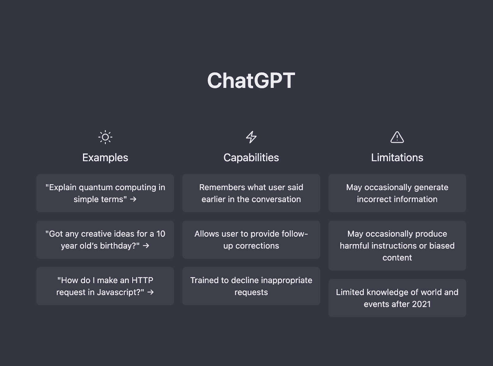 ChatGPT "Examples" "Capabilities" and "Limitations"