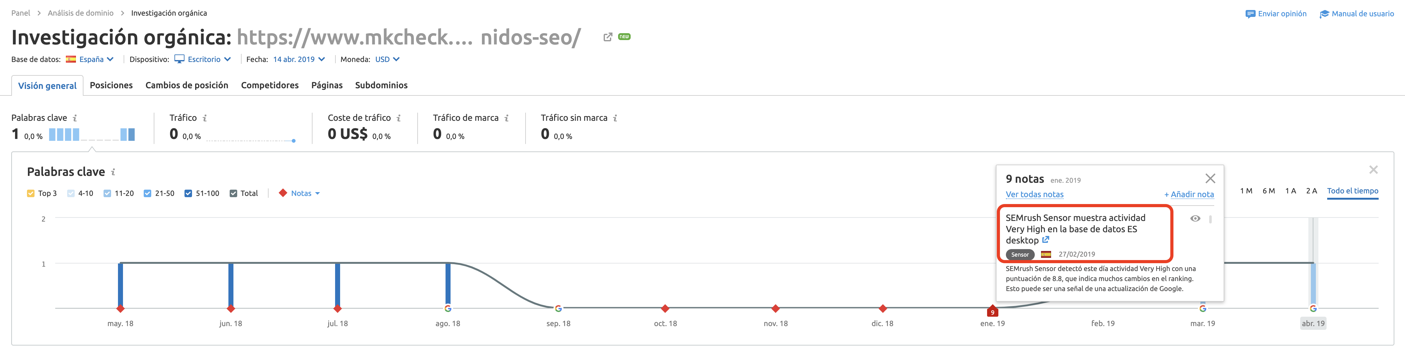 SEO evergreen content - Para blogs