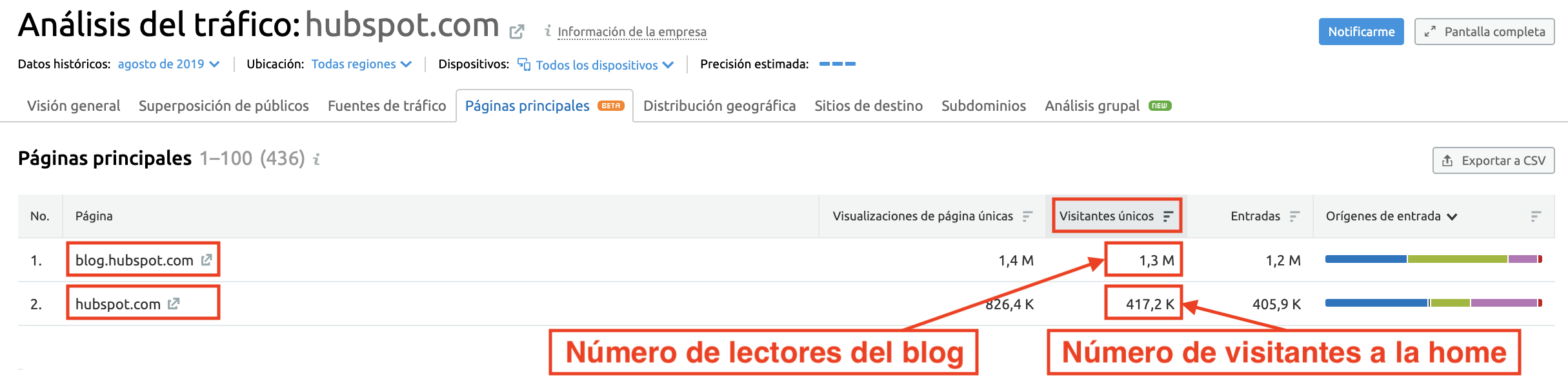 paginas de competidores usuarios unicos hubspot