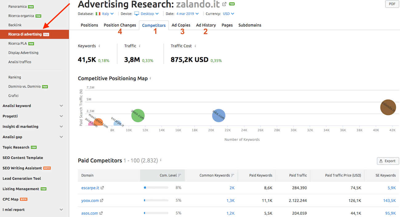 Ricerca dei competitor per campagne PPC con SEMrush