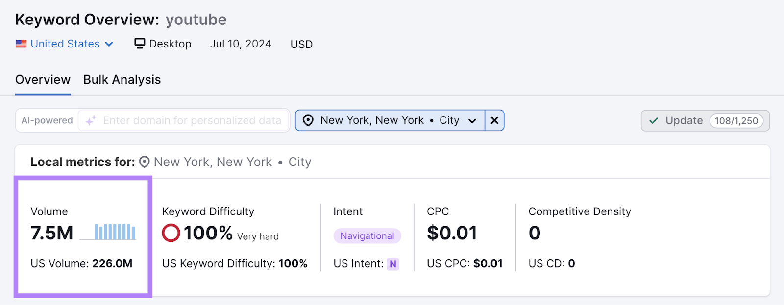 The hunt  word  "youtube" has a 7.5M hunt  measurement   successful  New York City compared to 226M for the full   US.