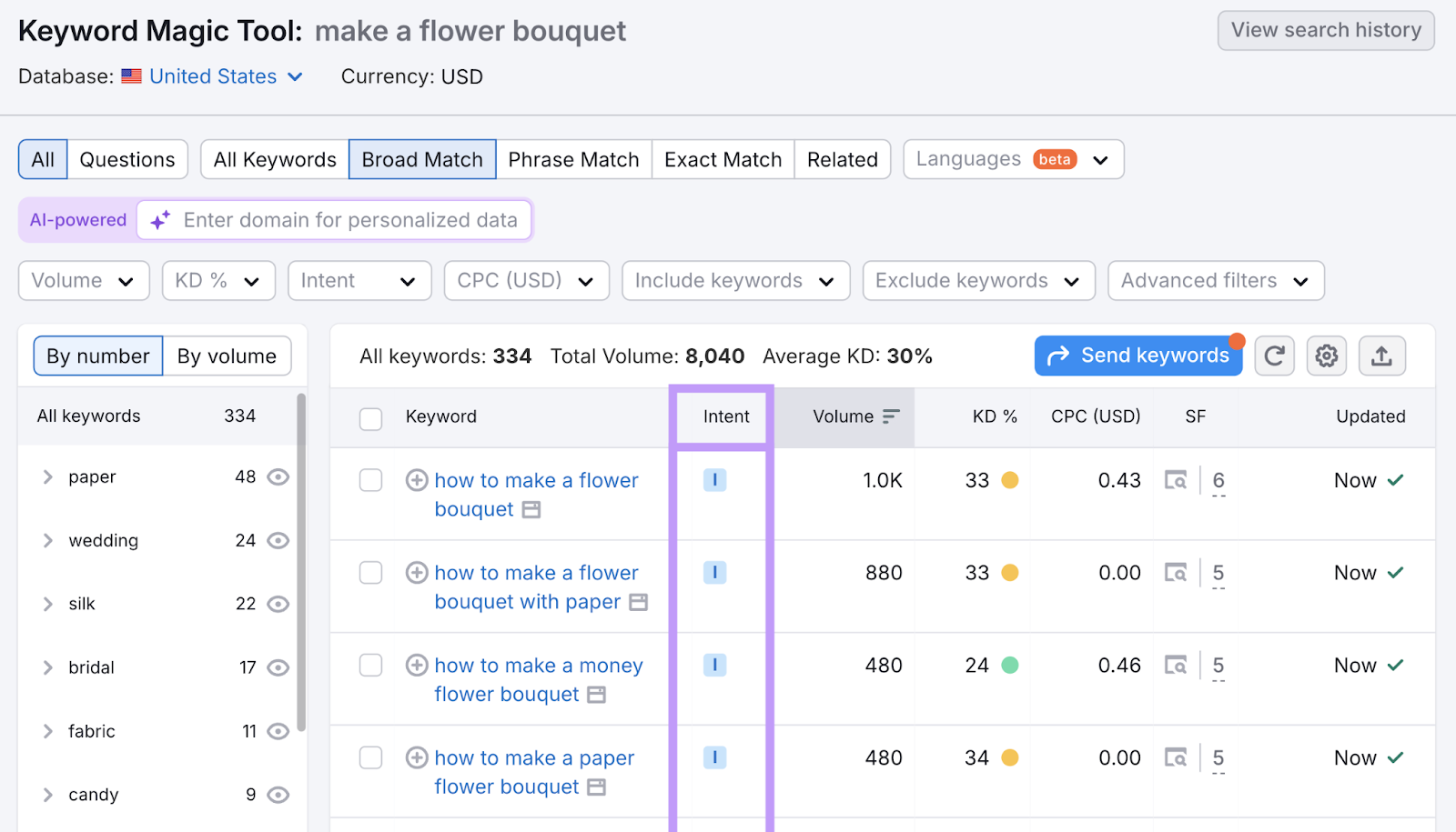 intent column highlighted in the keyword ideas table