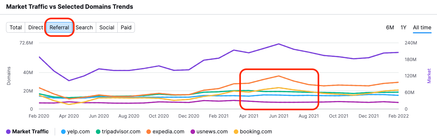 How to Drive Traffic to Your Website: Winning the Traffic Race