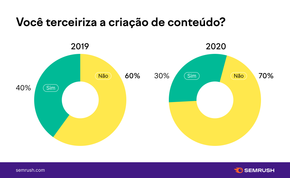 terceiriza conteúdo