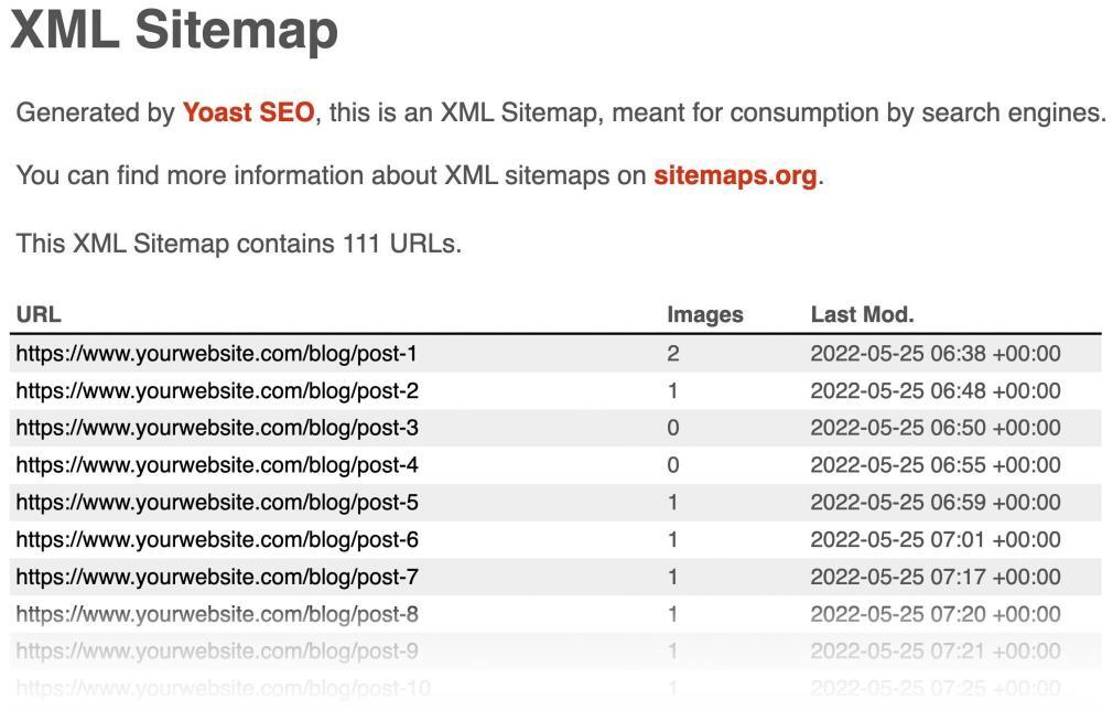 XML sitemap