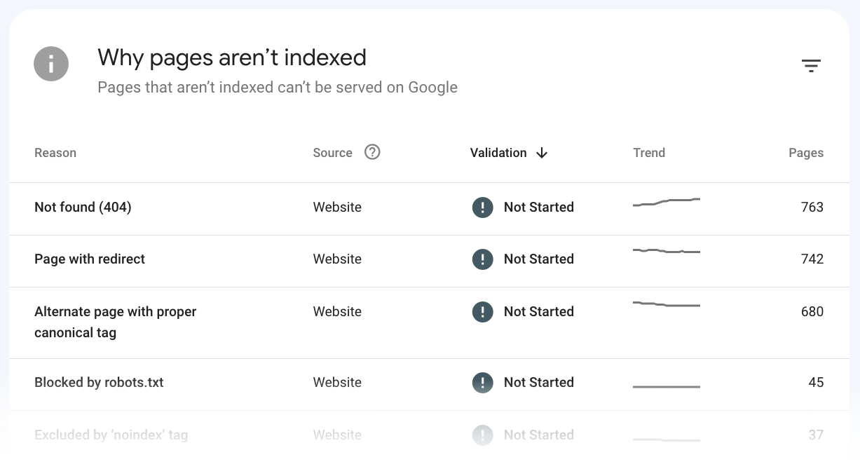 Page indexing study lists reasons for illustration 404, page pinch redirect, alternate page pinch owed canonical tag, and more.