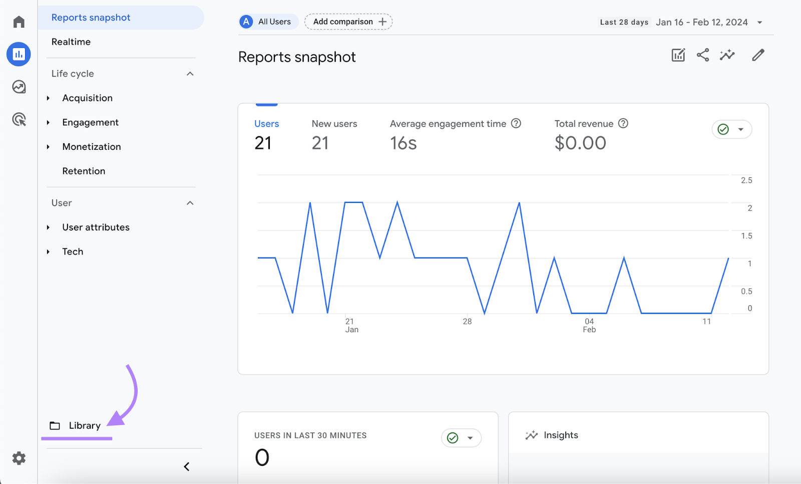 "Bibliothèque" sélectionnée dans la barre latérale de GA4