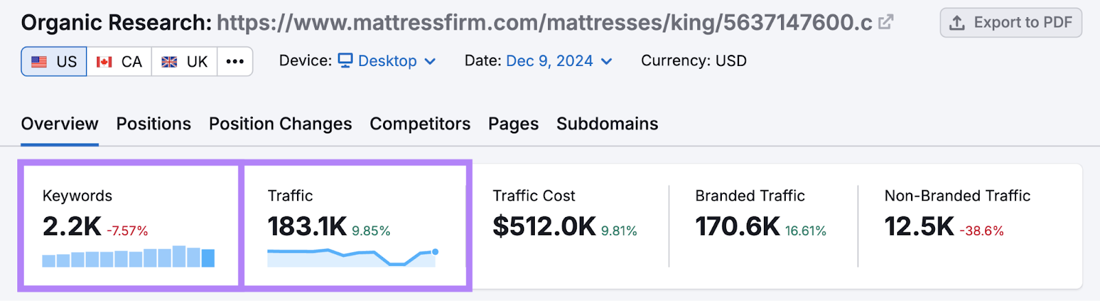 Organic Research tool shows keywords and traffic for an exact URL