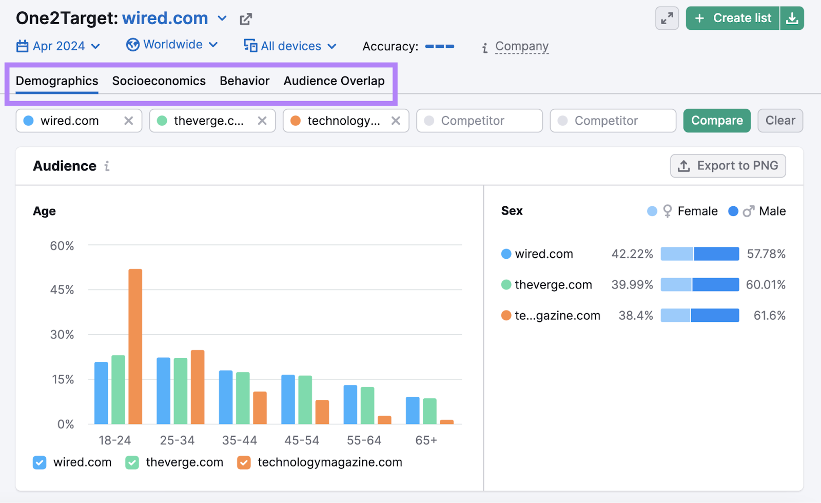 The Ultimate Keyword Research Checklist for 2024