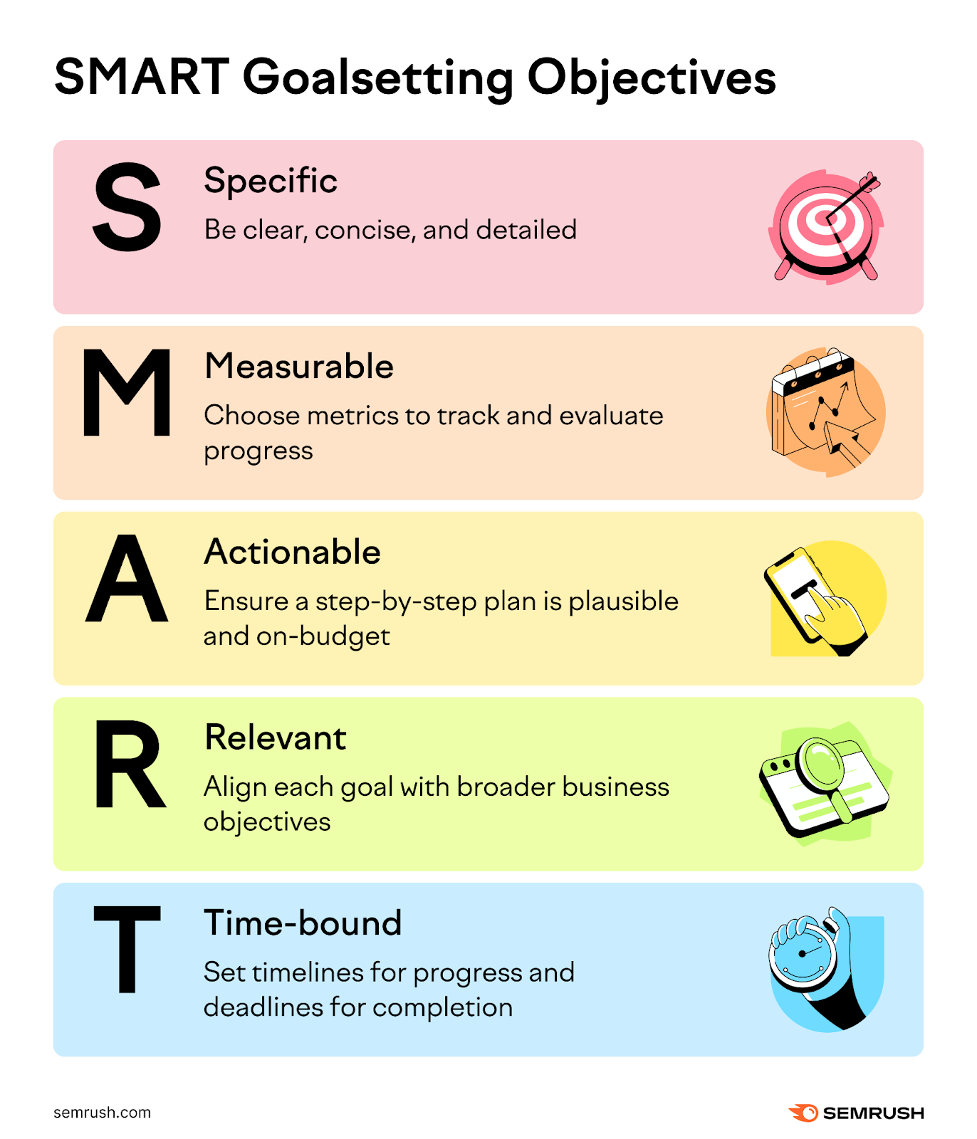 A Guide to Content Calendars (+ Free Templates for Making One) 18 SMART marketing goals. S or specific means be clear, concise, and detailed. M or measurable means choose metrics to track and evaluate progress. A or actionable means ensure a step-by-step plan is plausible and on-budget. R or relevant means align each goal with broader business objectives. T or time-bound means set timelines for progress and deadlines for completion