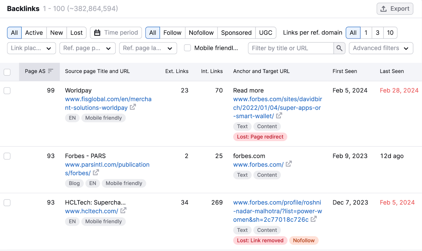 Backlinks study  shows root   pages, fig   of outer  links, anchor text, and people     url for each