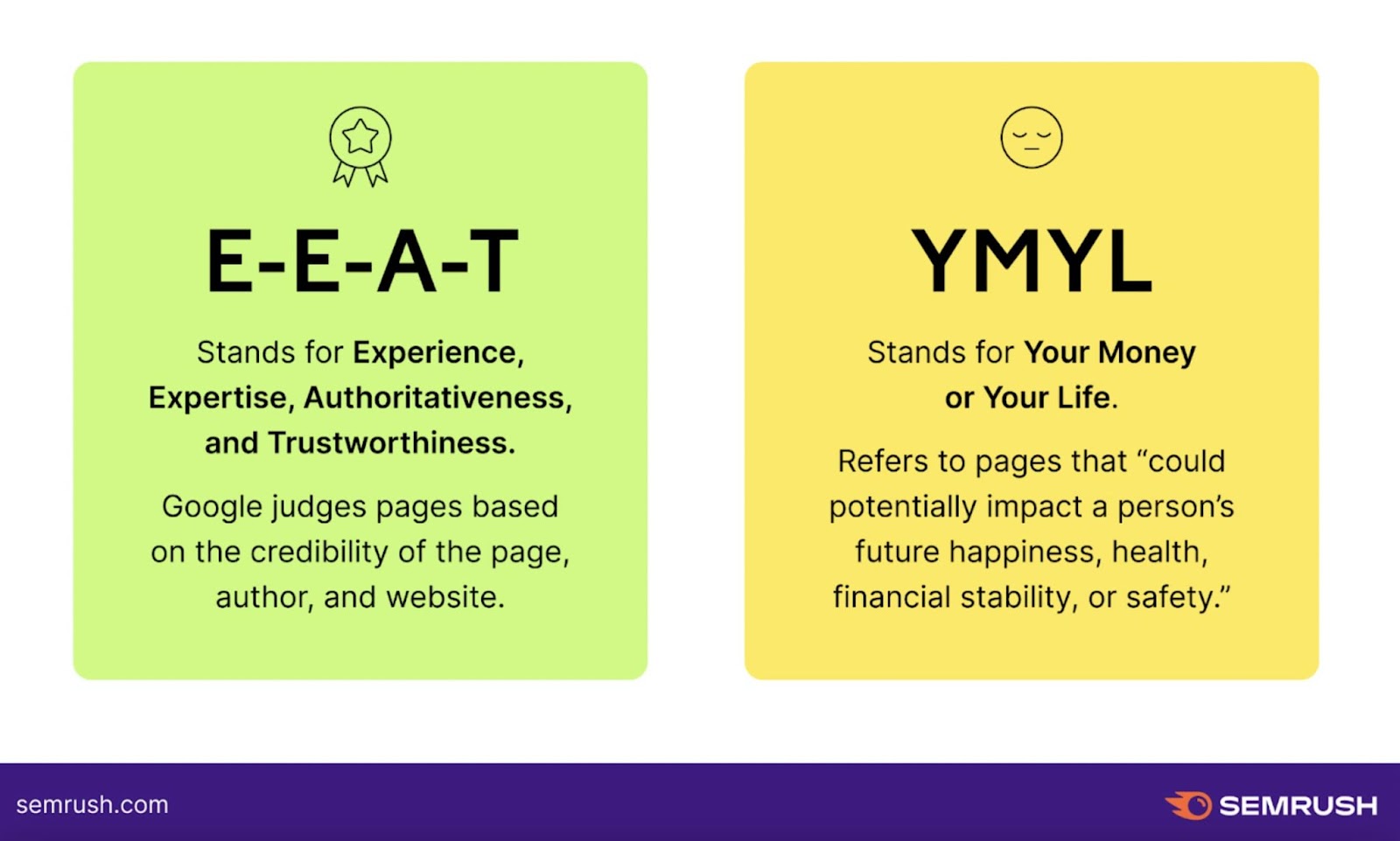 A visual explaining what "E-E-A-T" and "YMYL" stand for