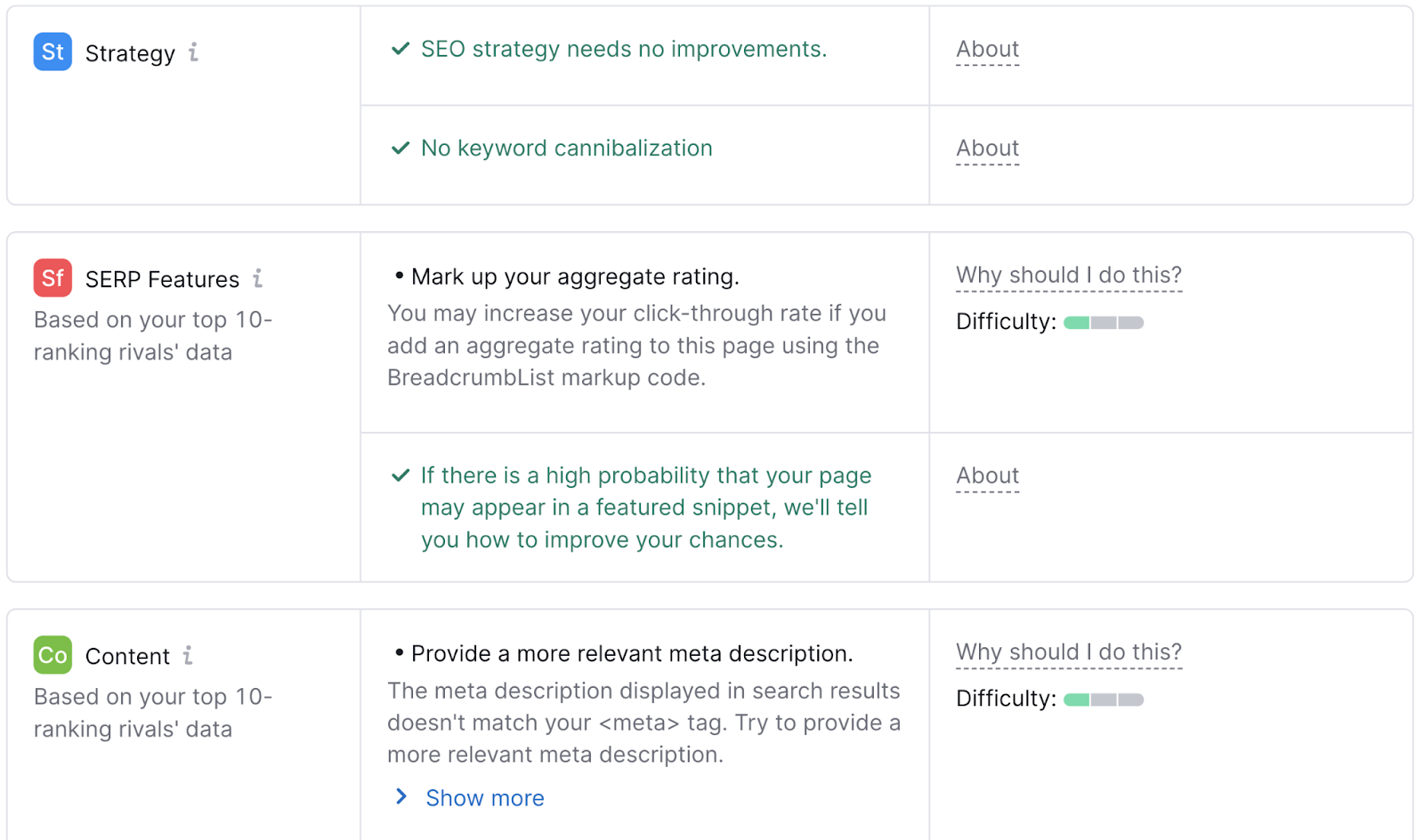 Optimization ideas divided by strategy, serp features and content sections in On-Page SEO Checker tool