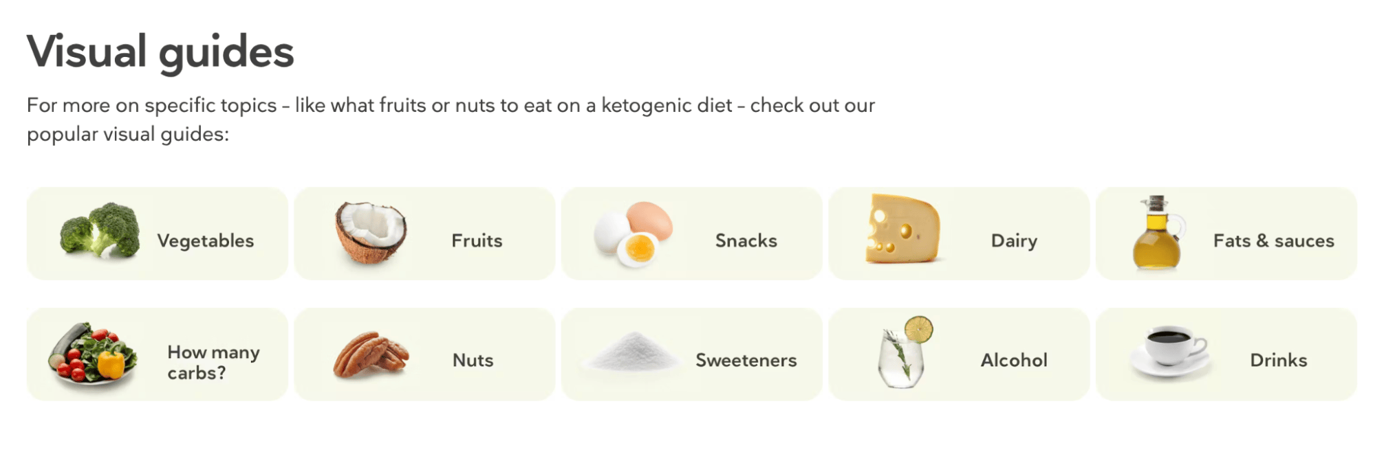 Diet Doctor's "Visual guides" section of the website