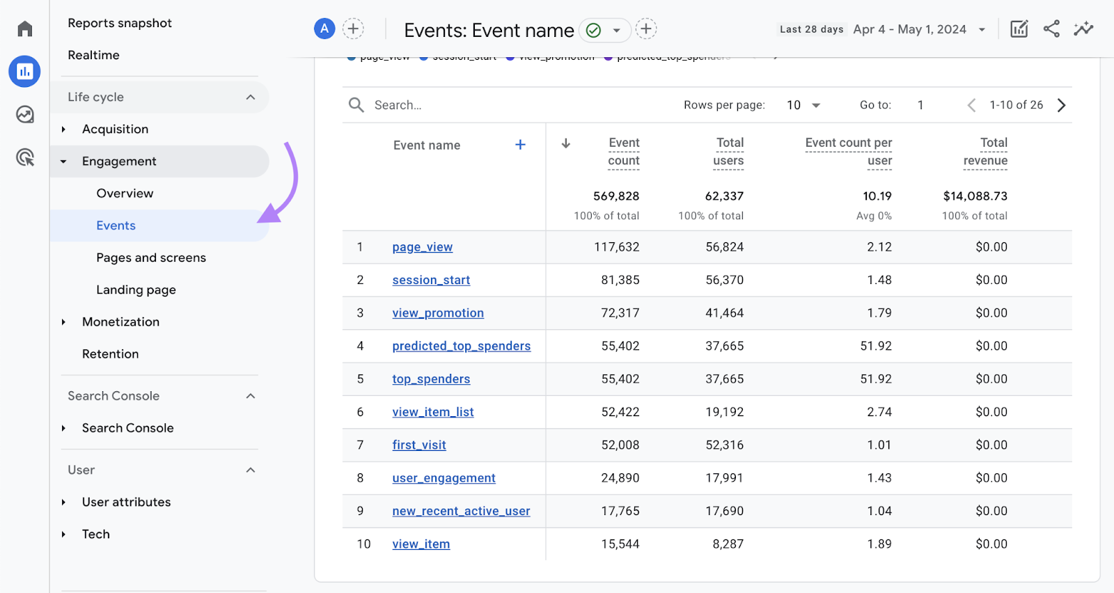 google analytics navigation to the Events report showing user events and their revenue impact