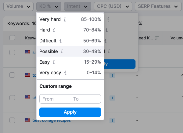 Example of Semrush keyword trouble  metric