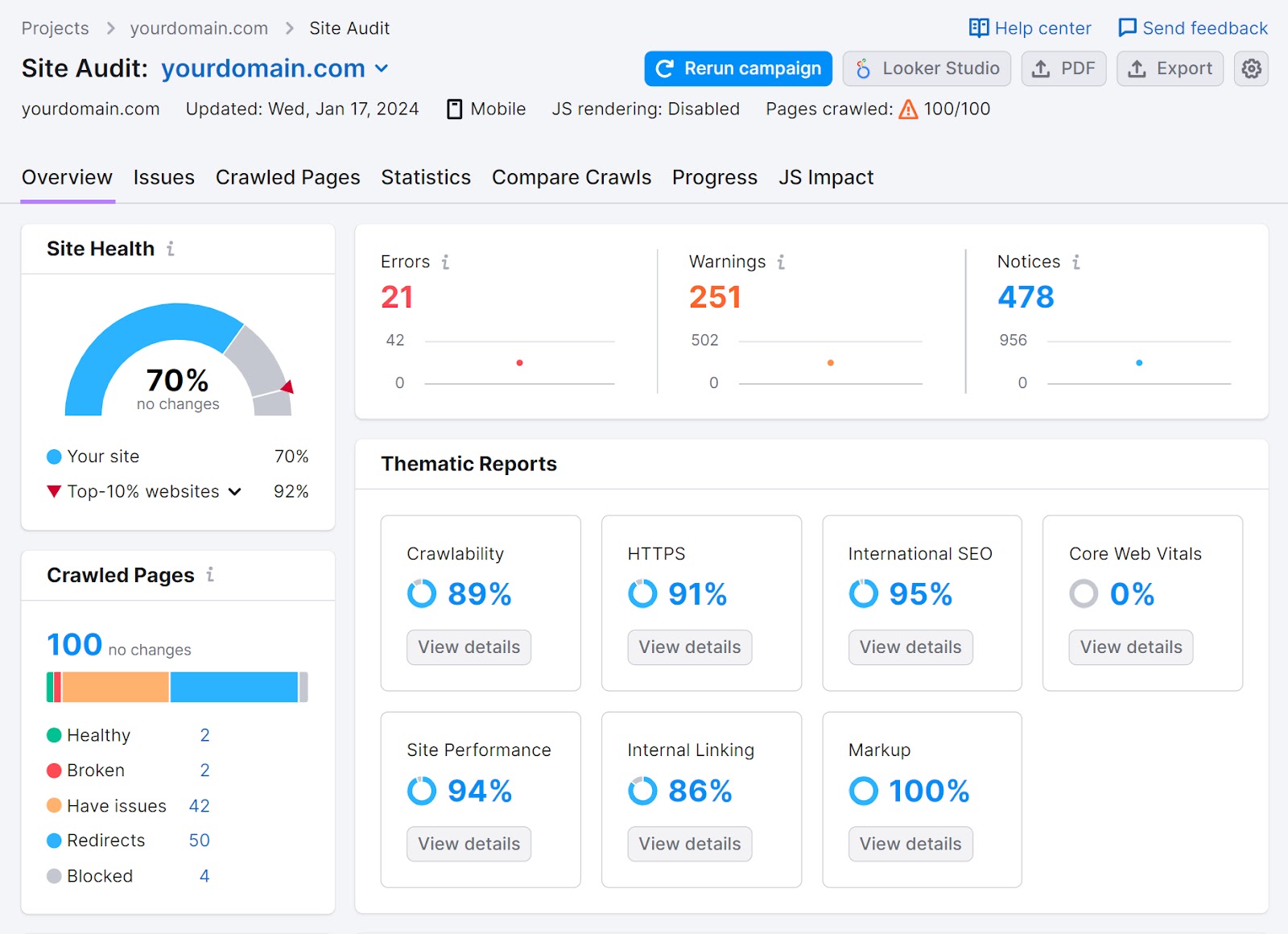 An "Overview" dashboard successful  the Site Audit tool