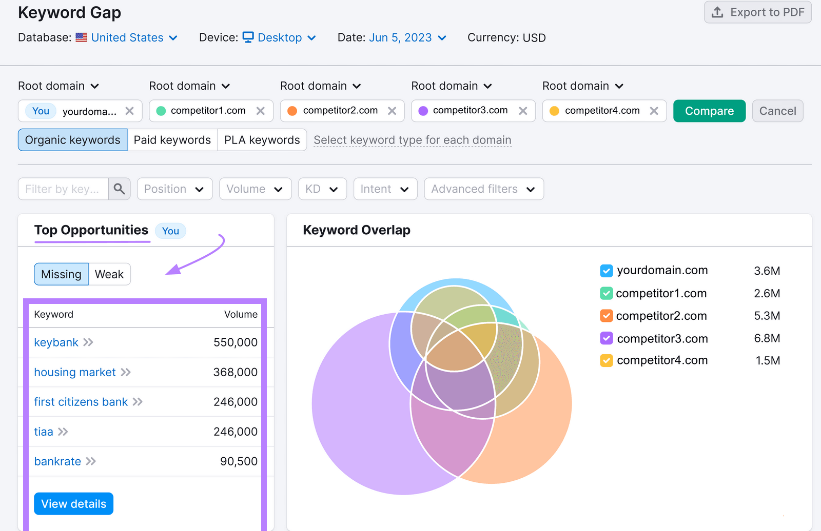 "Top Opportunities" in Keyword Gap tool