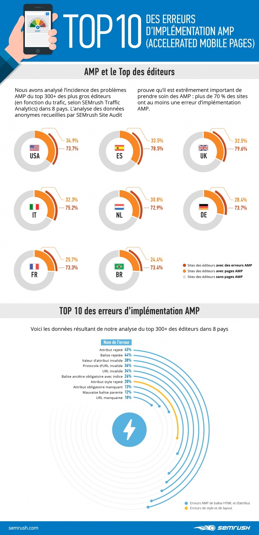 Comment réussir votre campagne PPC en 2018