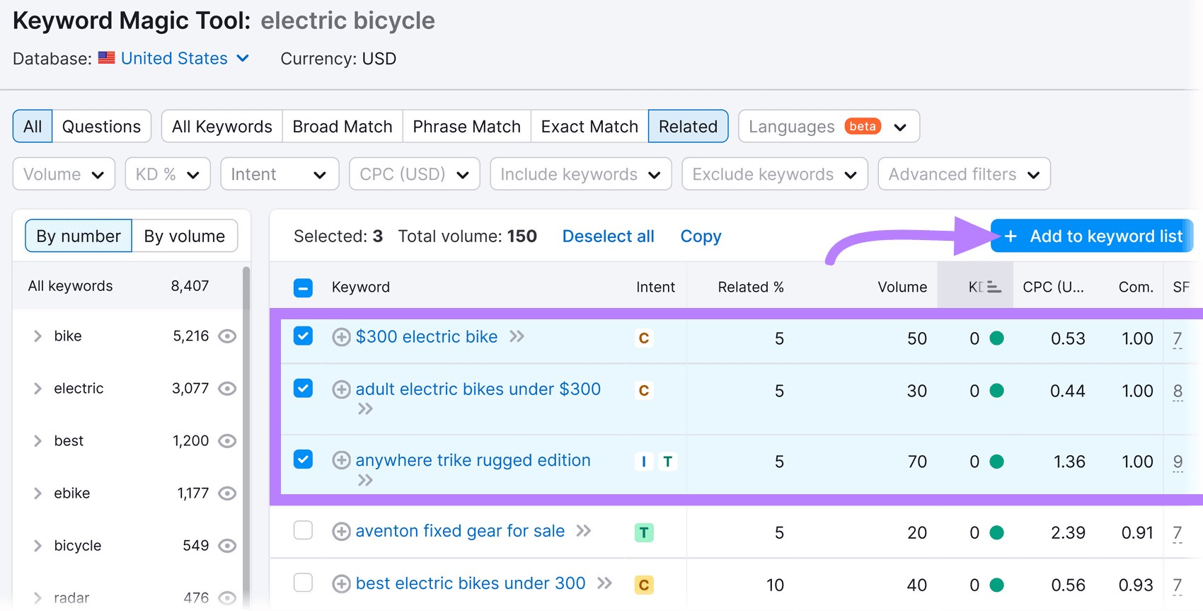 "$300 electric bike," "adult electric bikes under $300" and "anywhere trike rugged edition" keywords selected from the list