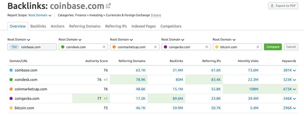 possibilité de backlinks