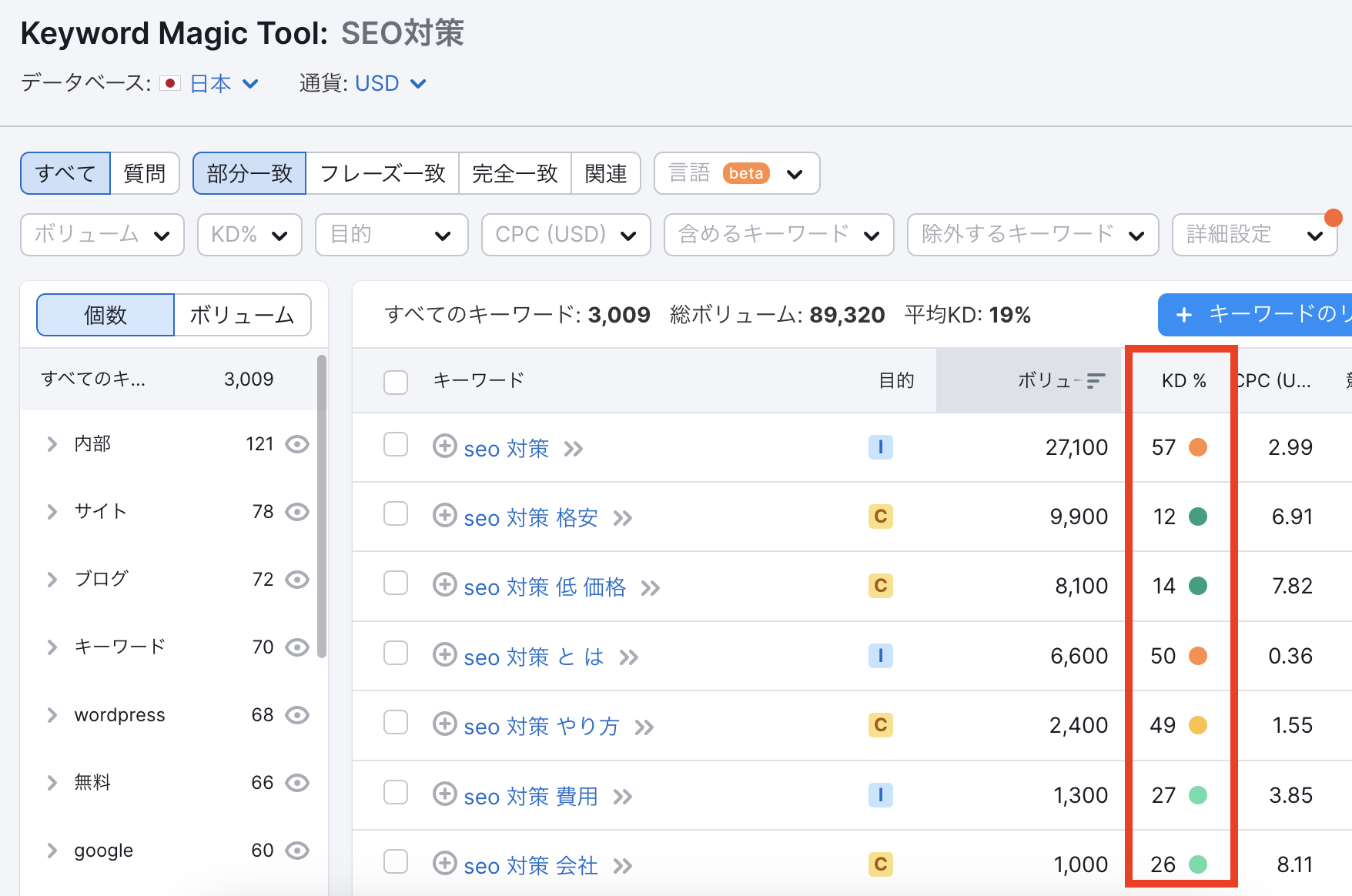 キーワード難易度