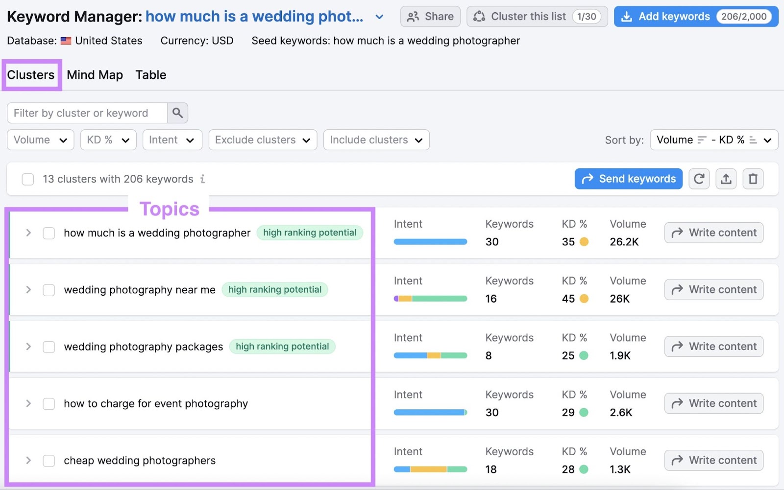 Topics related to “how much is a wedding photographer" in Keyword Manager