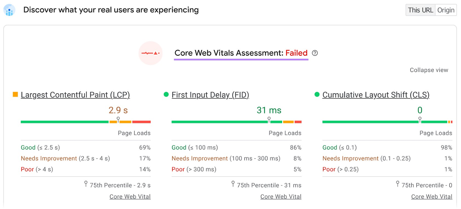 Evaluación de Core Web Vitals: Fallida