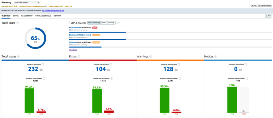 SEMrush Site Audit report - Samsung.es