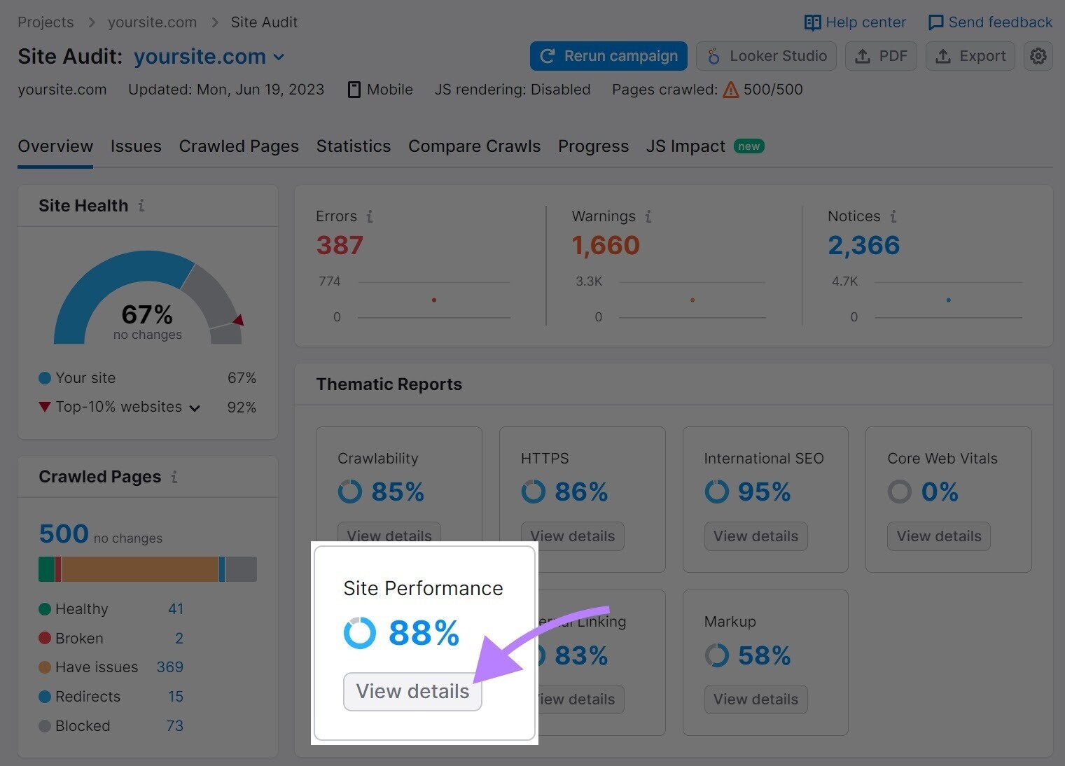 “Site Performance” section highlighted on the Site Audit dashboard.