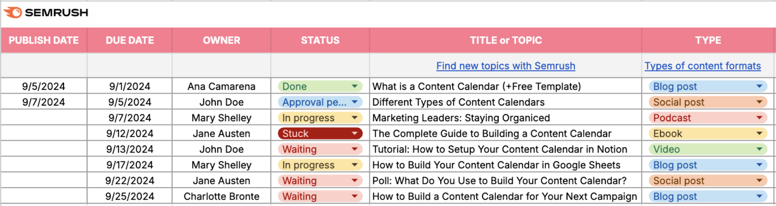 example content calendar shows publish date, due date, owner, status, title or topic, and type of content