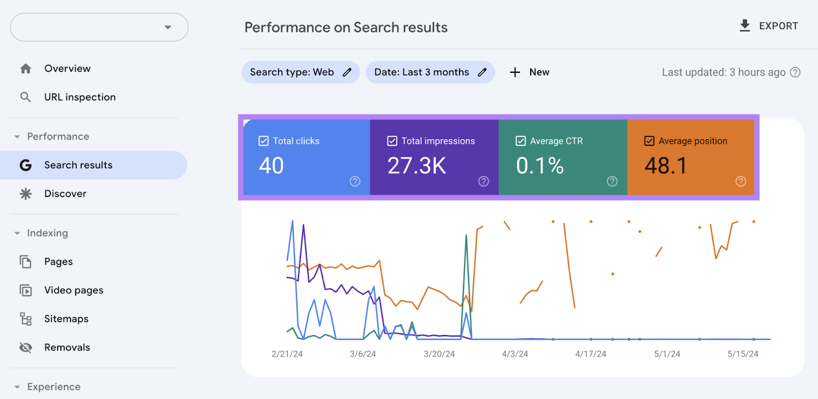 performance search metrics highlighted