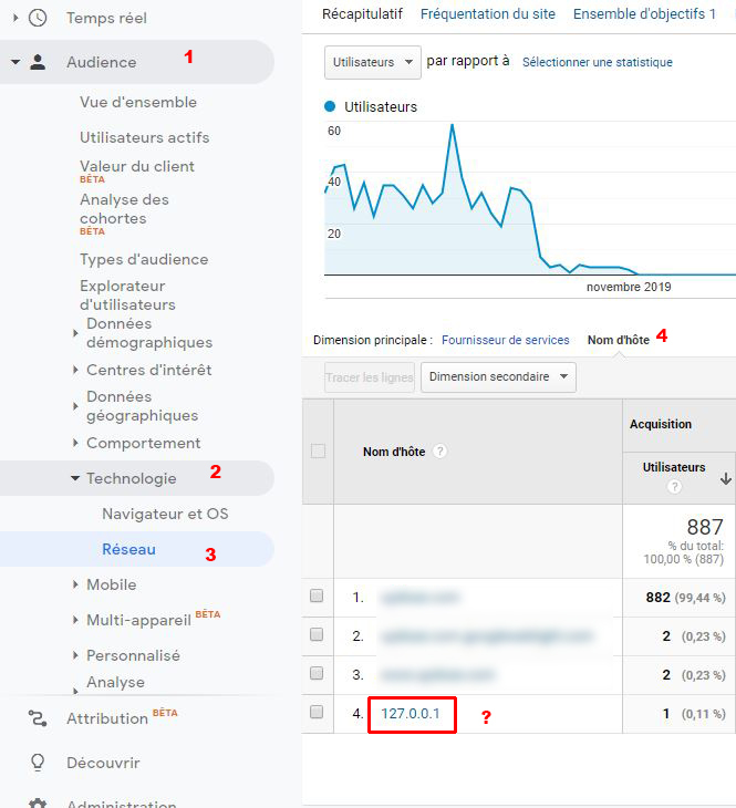 nom de domaine spam exclusion KPI google analytics