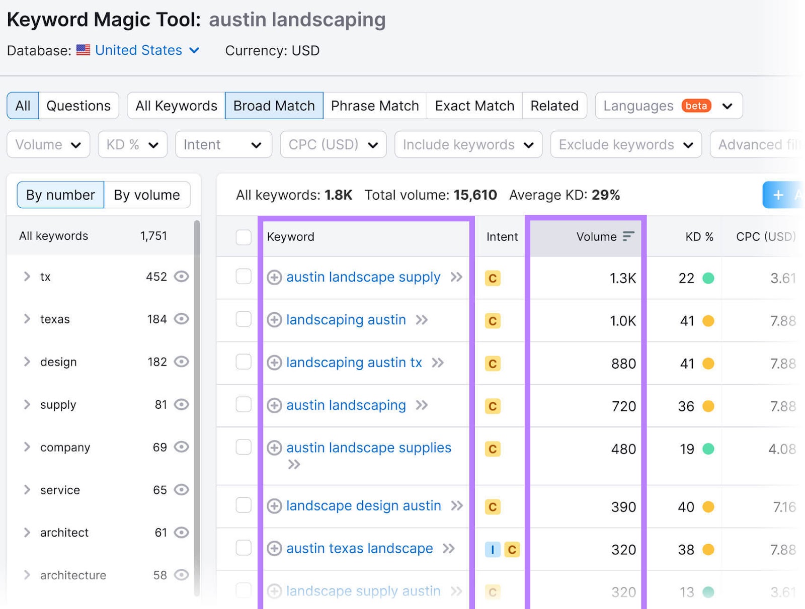 Keyword Magic Tool results for "austin landscaping"