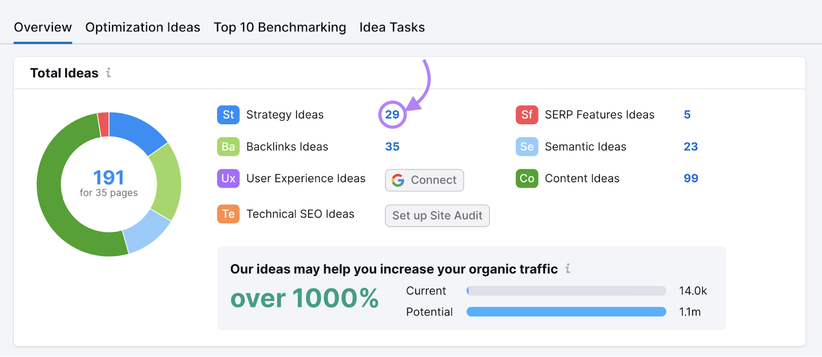"29" link highlighted next to "Strategy ideas" section in On Page SEO Checker