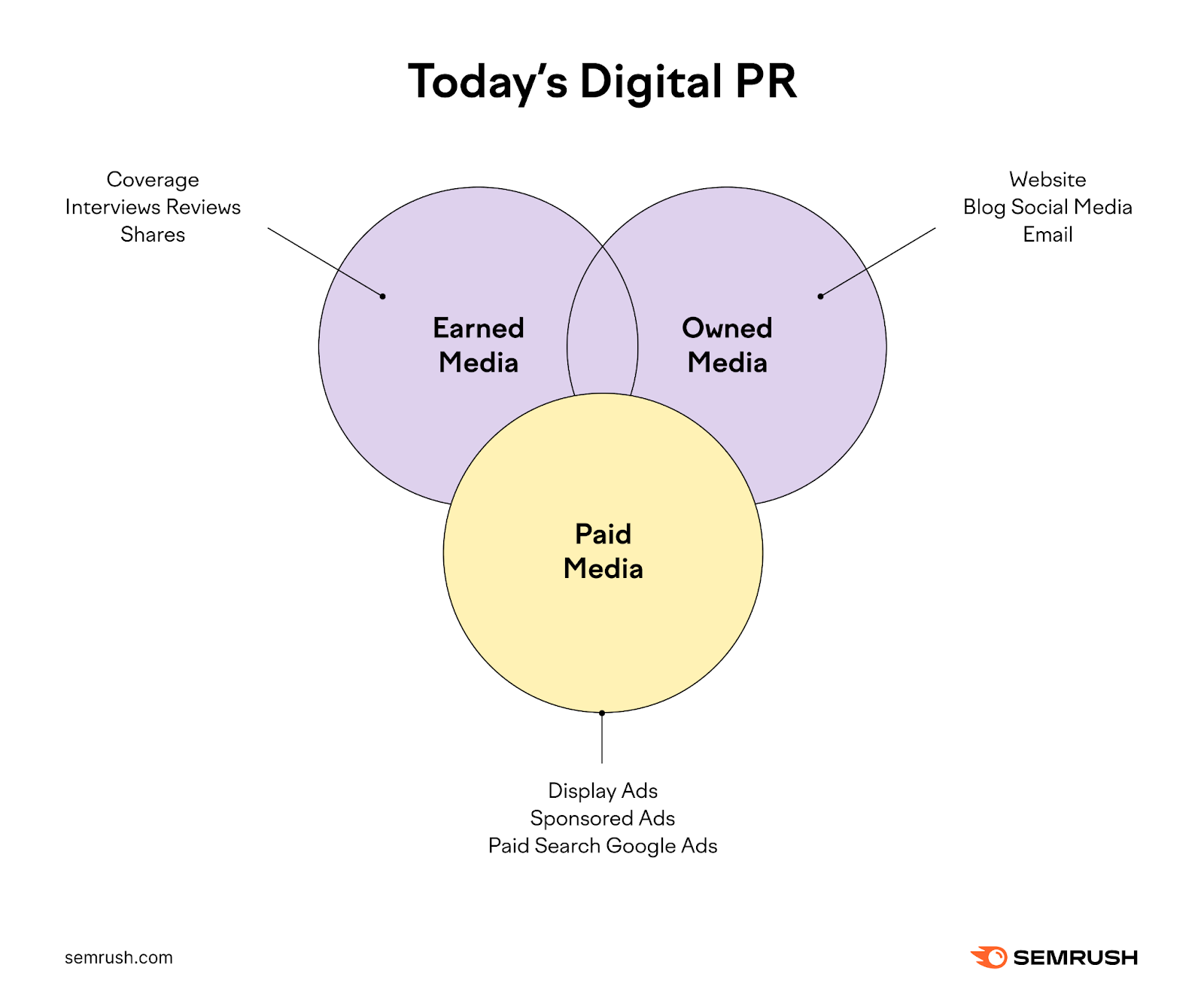 A Guide to Digital PR & Why It Matters