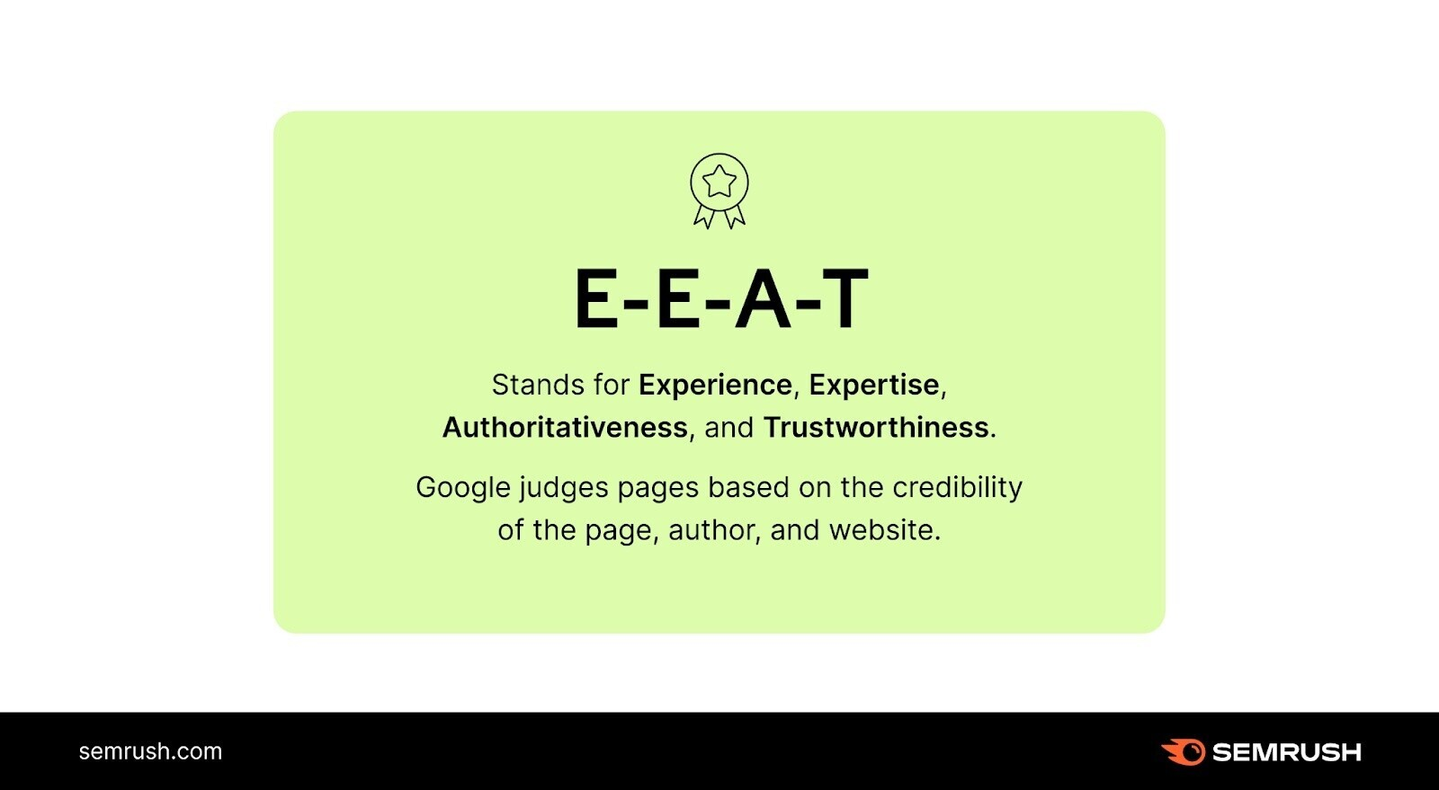 Google judges pages based connected  the credibility of the page, author, and website.