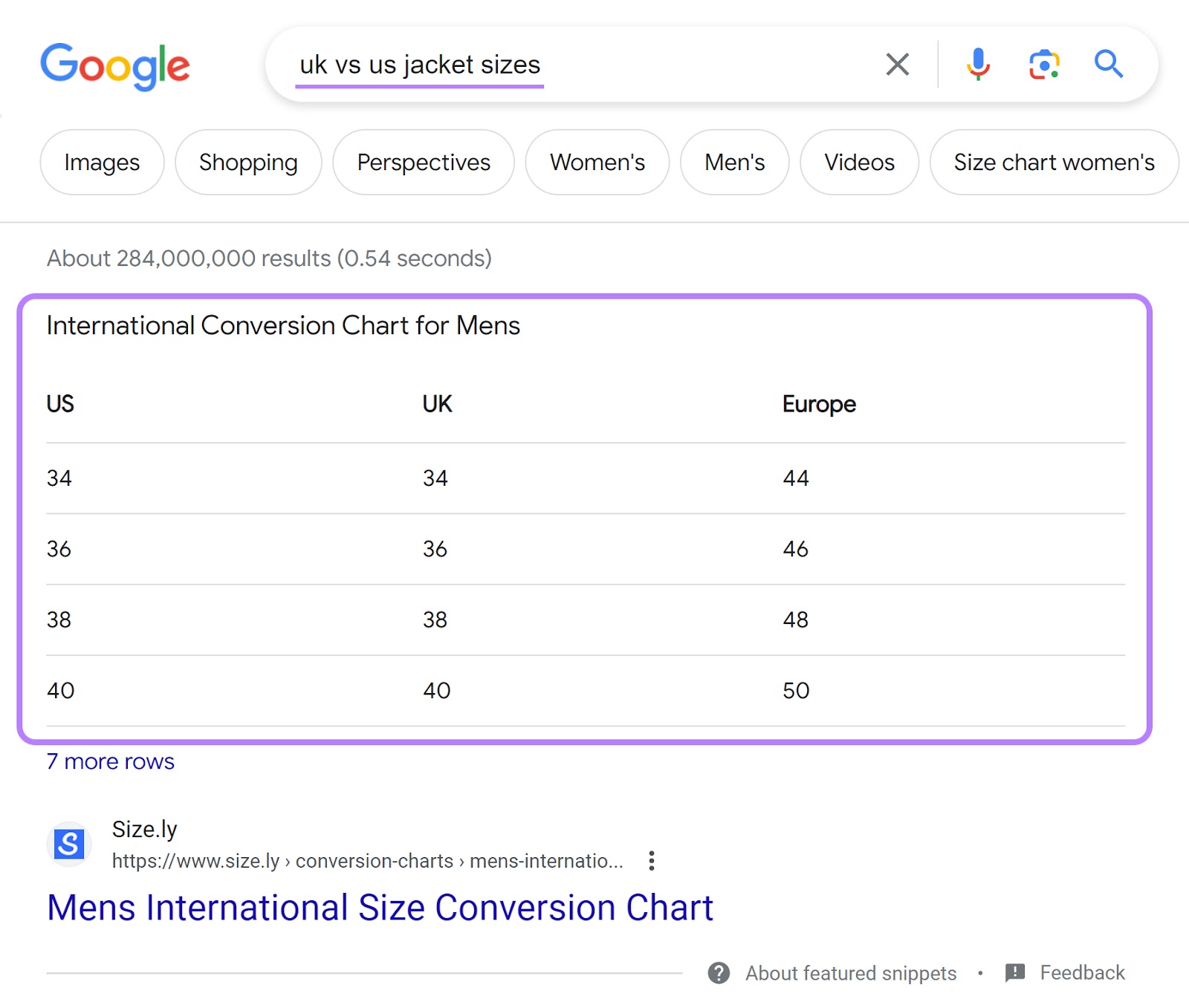 A table featured snippet on Google's SERP for "uk vs us jacket sizes" query