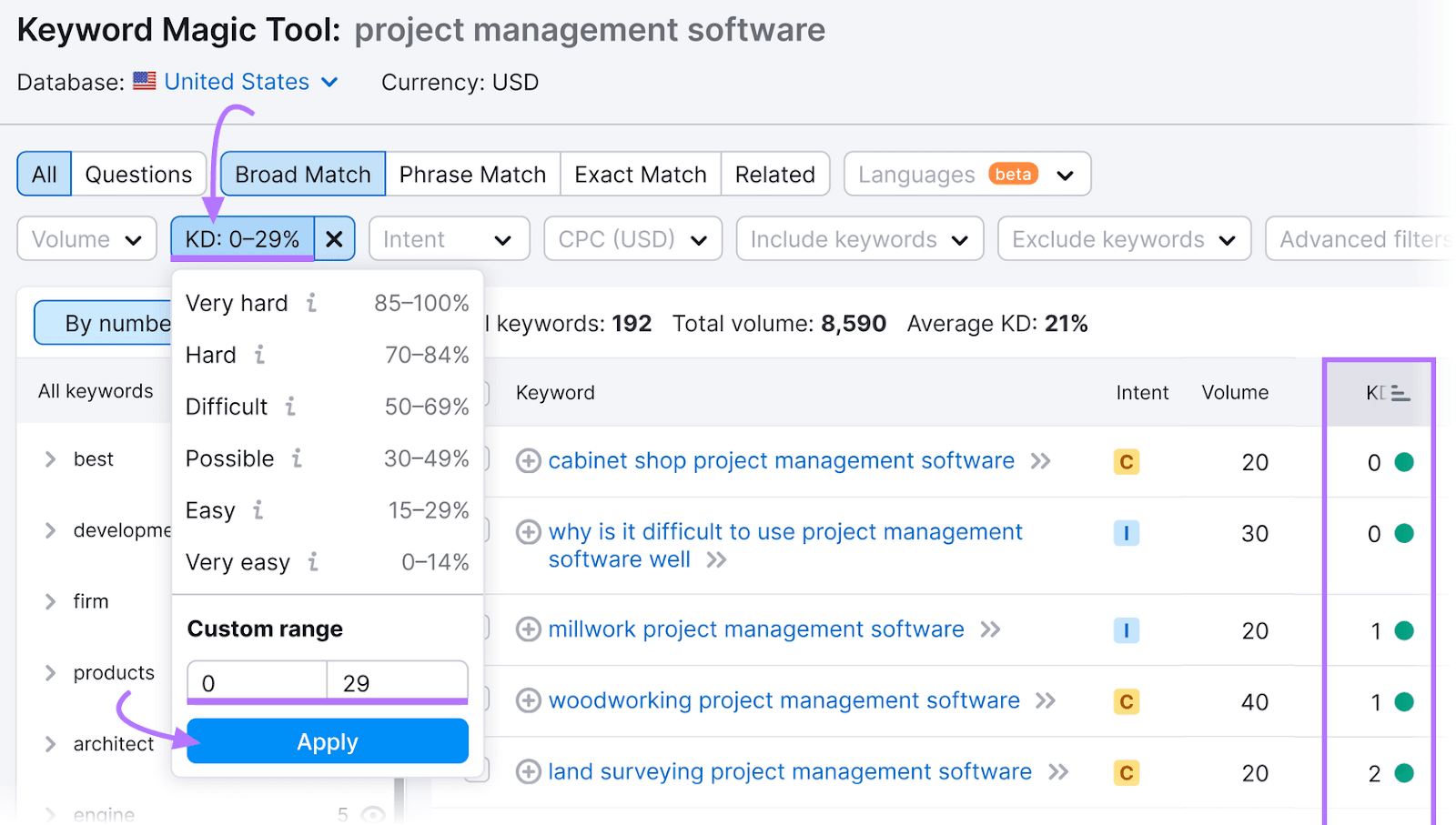 filtering results for “project management software” by keyword difficulty