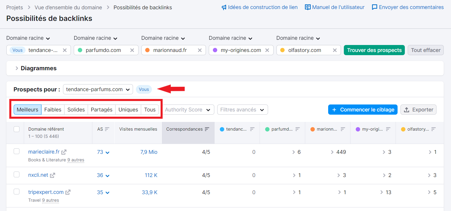 Possibilités de backlinks, liste de prospects