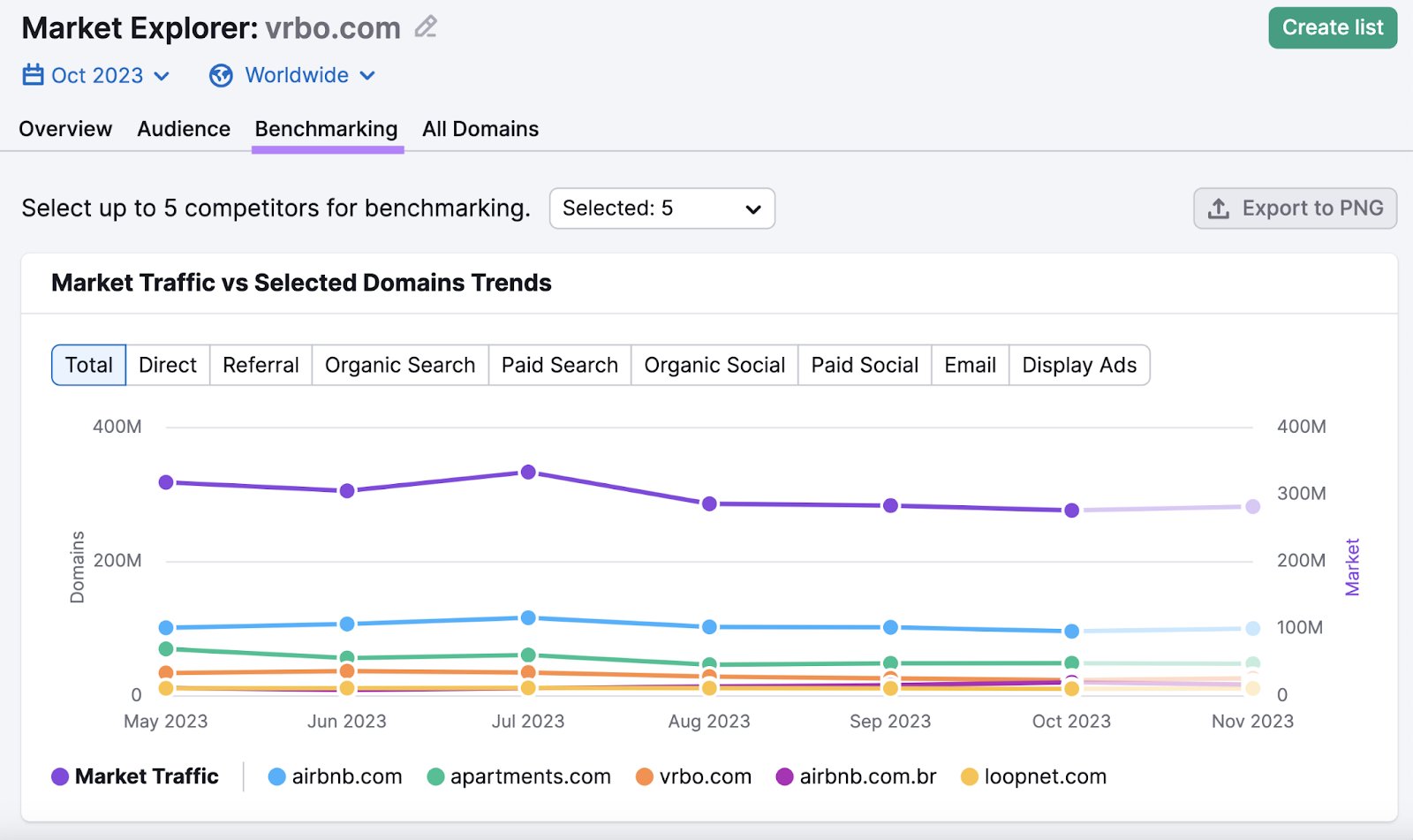 What Is a Competitive Analysis & How to Do It (With Template)