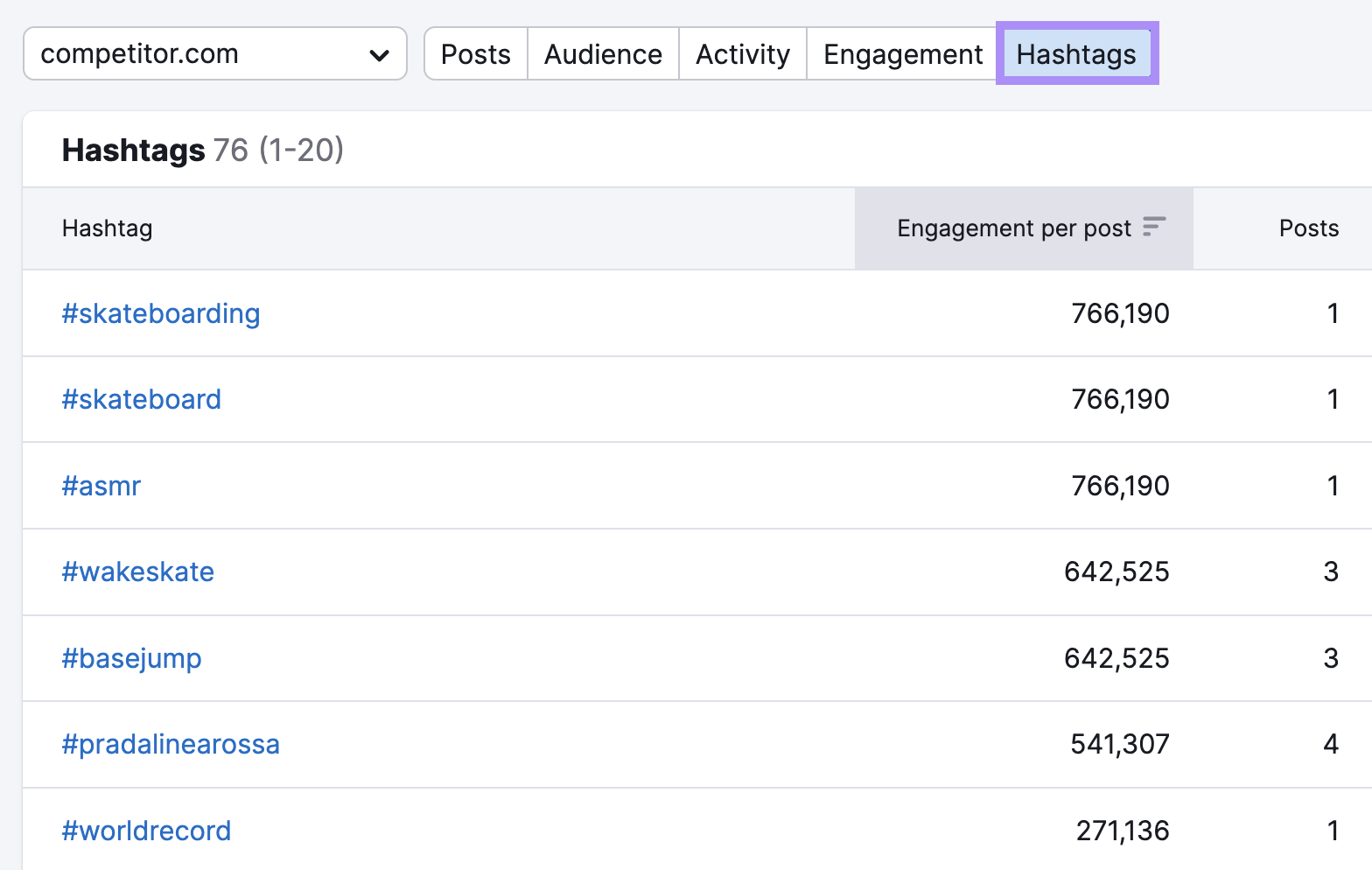 "Hashtags" array  successful  Semrush Social tool
